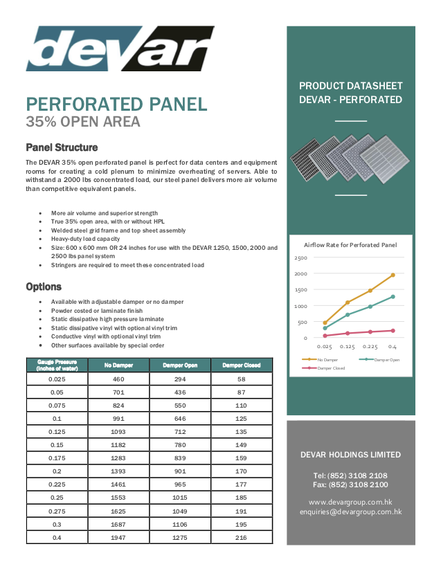 Devar Perforated Panel 35% Data Sheet