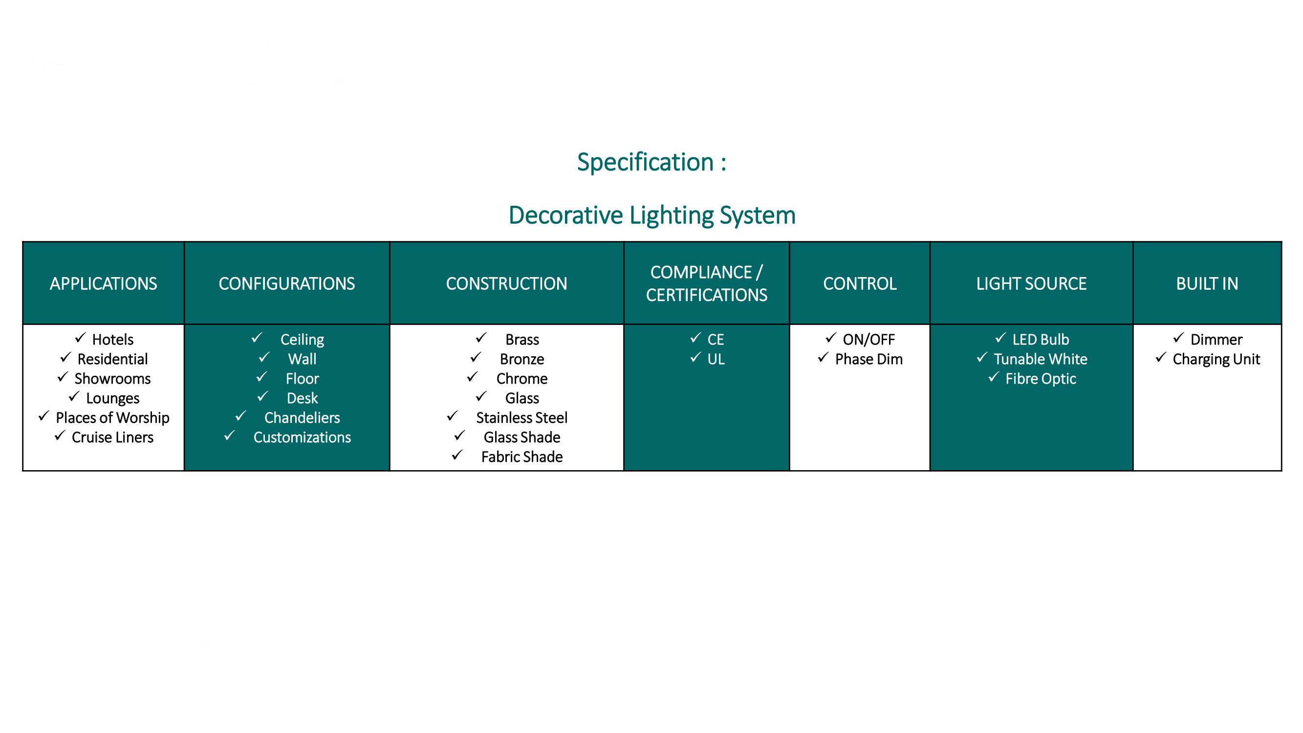 Decorative Lighting System Specification Table Devar